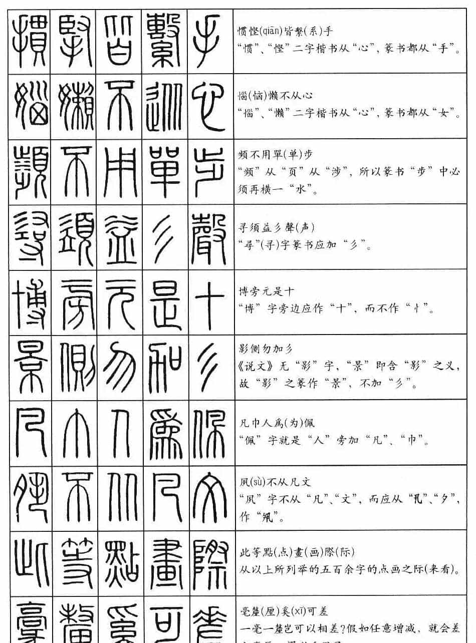 学习篆书最好钢笔字帖《篆法百韵歌》_第20张