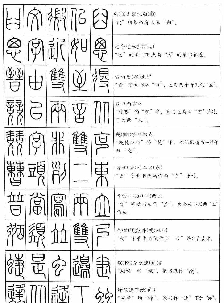 学习篆书最好钢笔字帖《篆法百韵歌》_第4张