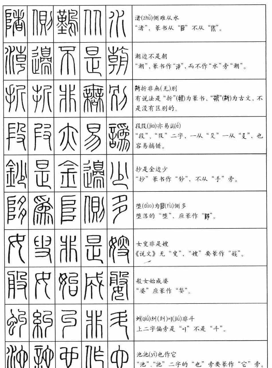 学习篆书最好钢笔字帖《篆法百韵歌》_第9张